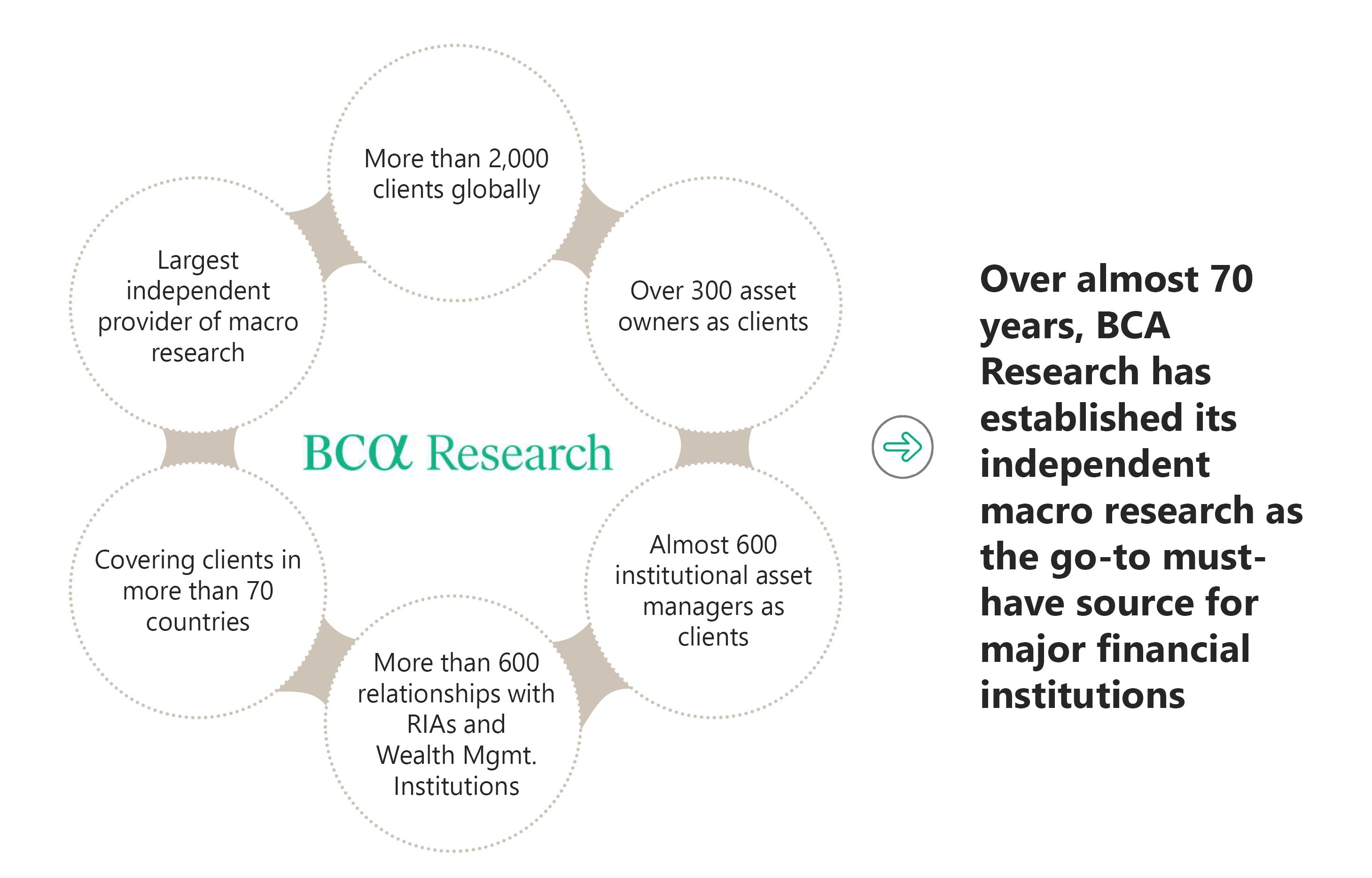 Macroeconomic and Investment Research Advisor Services